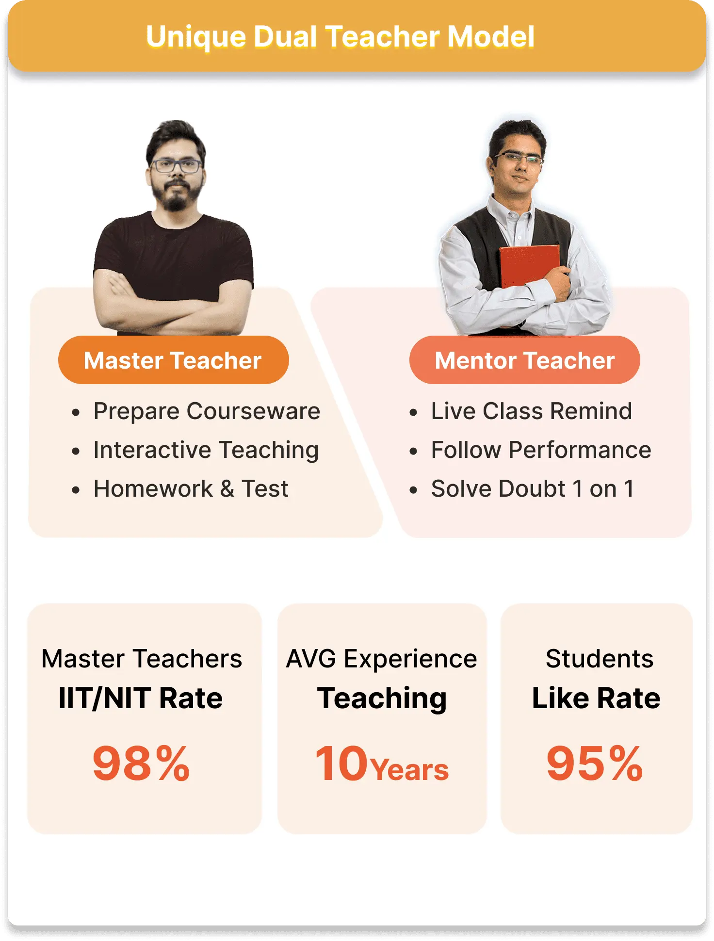 Course features and learning support